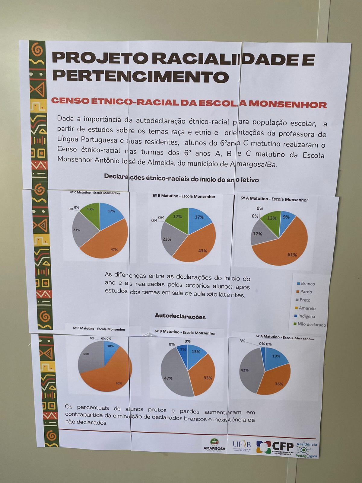 Projeto Racialidade e Pertencimento desenvolvido pela preceptora Profa. Taís Almeida e residentes do PRP na Escola Monsenhor Antônio José de Almeida