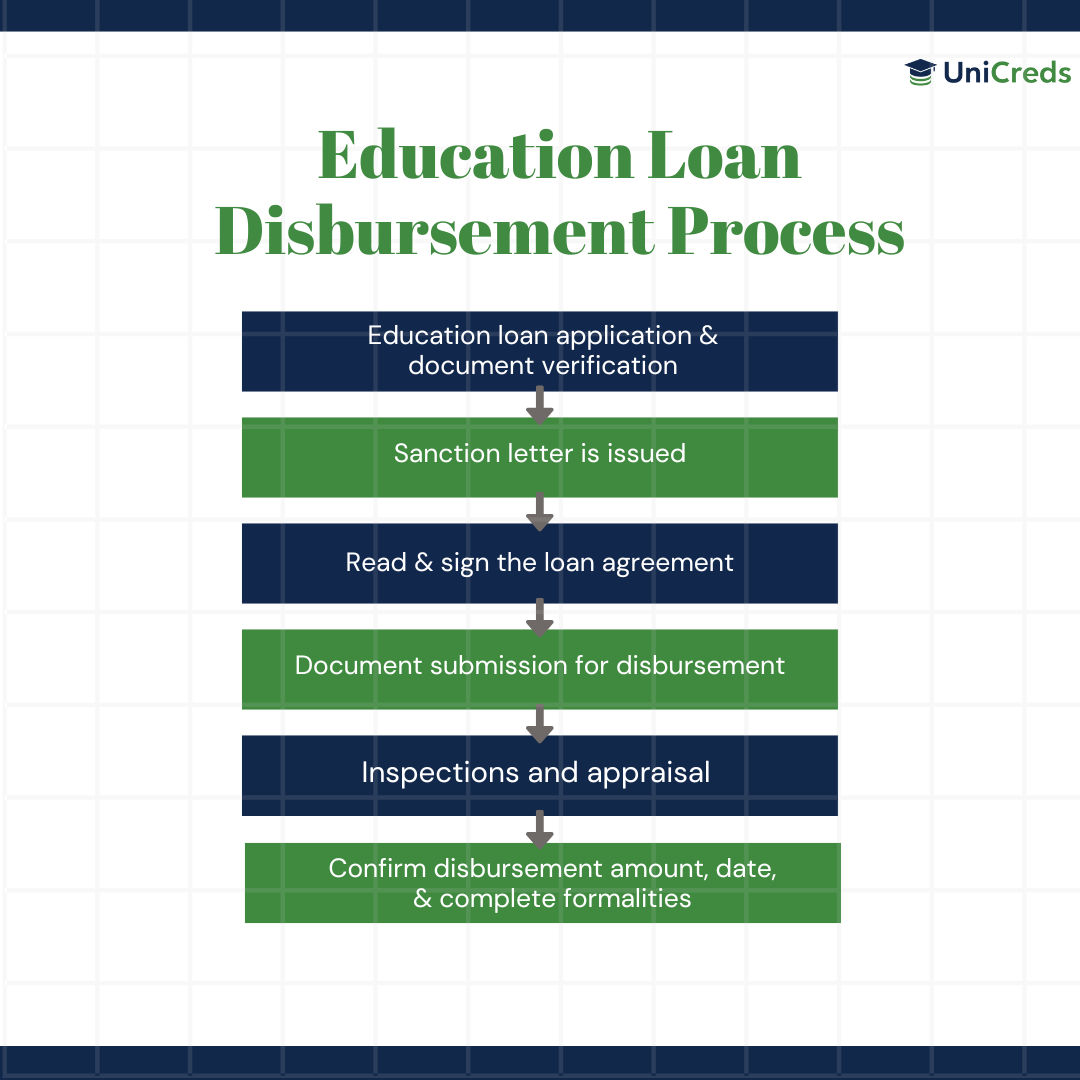 education-loan-disbursement-process