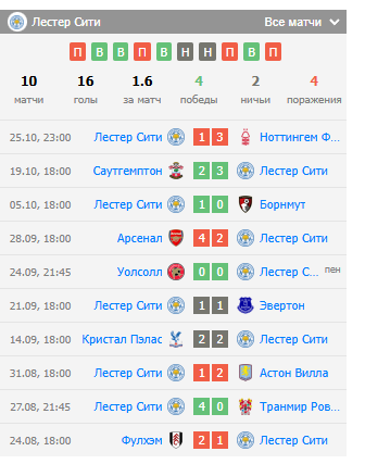 прогноз на матч Ипсвич Таун – Лестер Сити