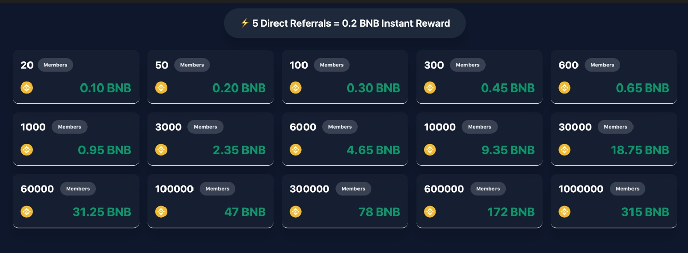BNBROSNEFT Launches Decentralized Blockchain Platform for High Yield Arbitrage Trading