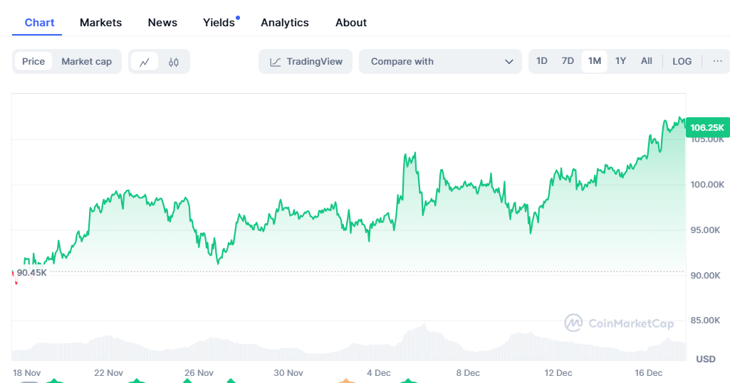 Bitcoin Spot ETF Web Influx Data 7M, Avalanche Launches New Improve, As Buyers Enhance Yeti Ouro Holdings