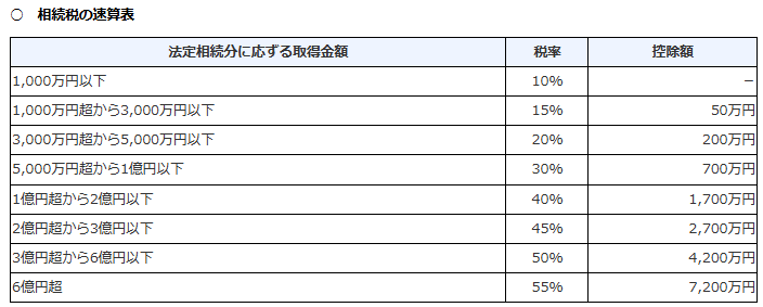 テーブル

AI によって生成されたコンテンツは間違っている可能性があります。