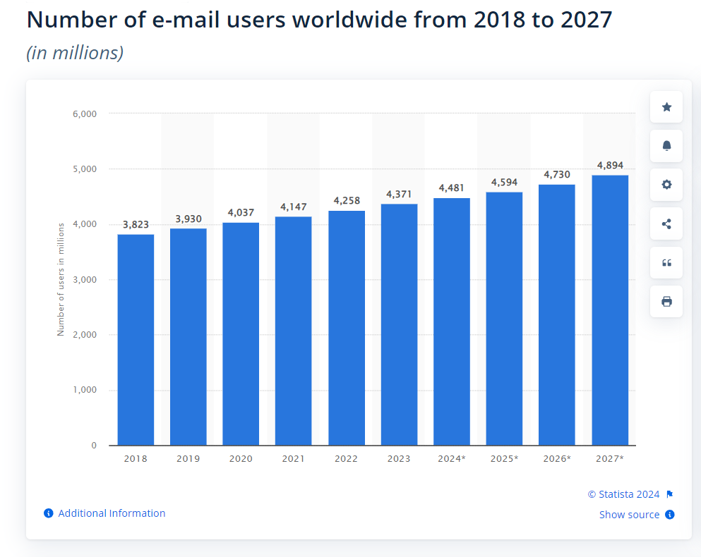 E-mail Userts Worldwide