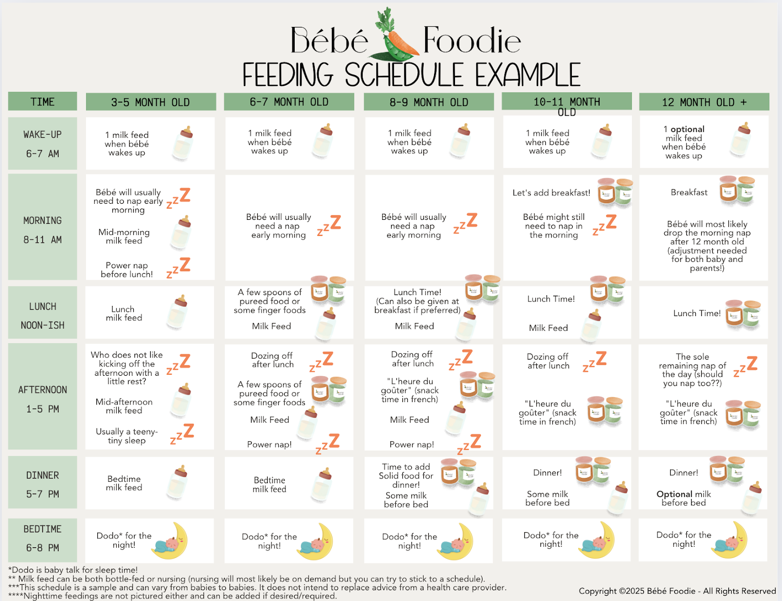 Feeding schedule example