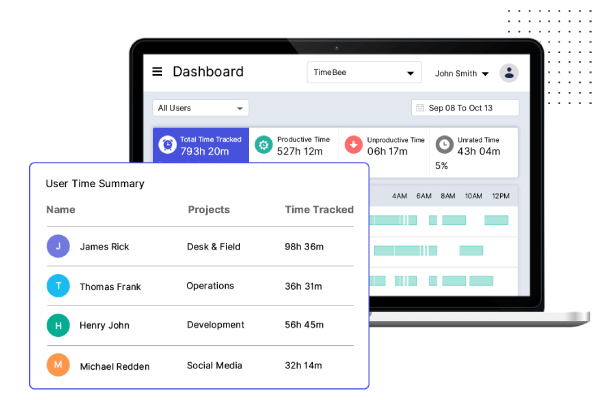 Productivity-Analytics