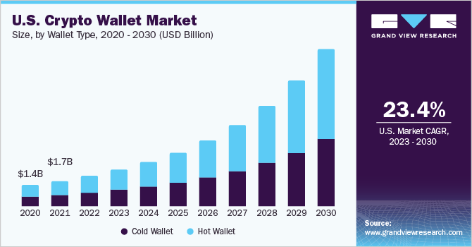 Key Market Takeaways for Crypto Wallet Apps