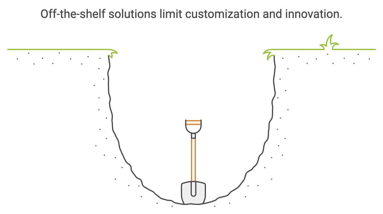 Off-the-shelf solutions limit customization and innovation