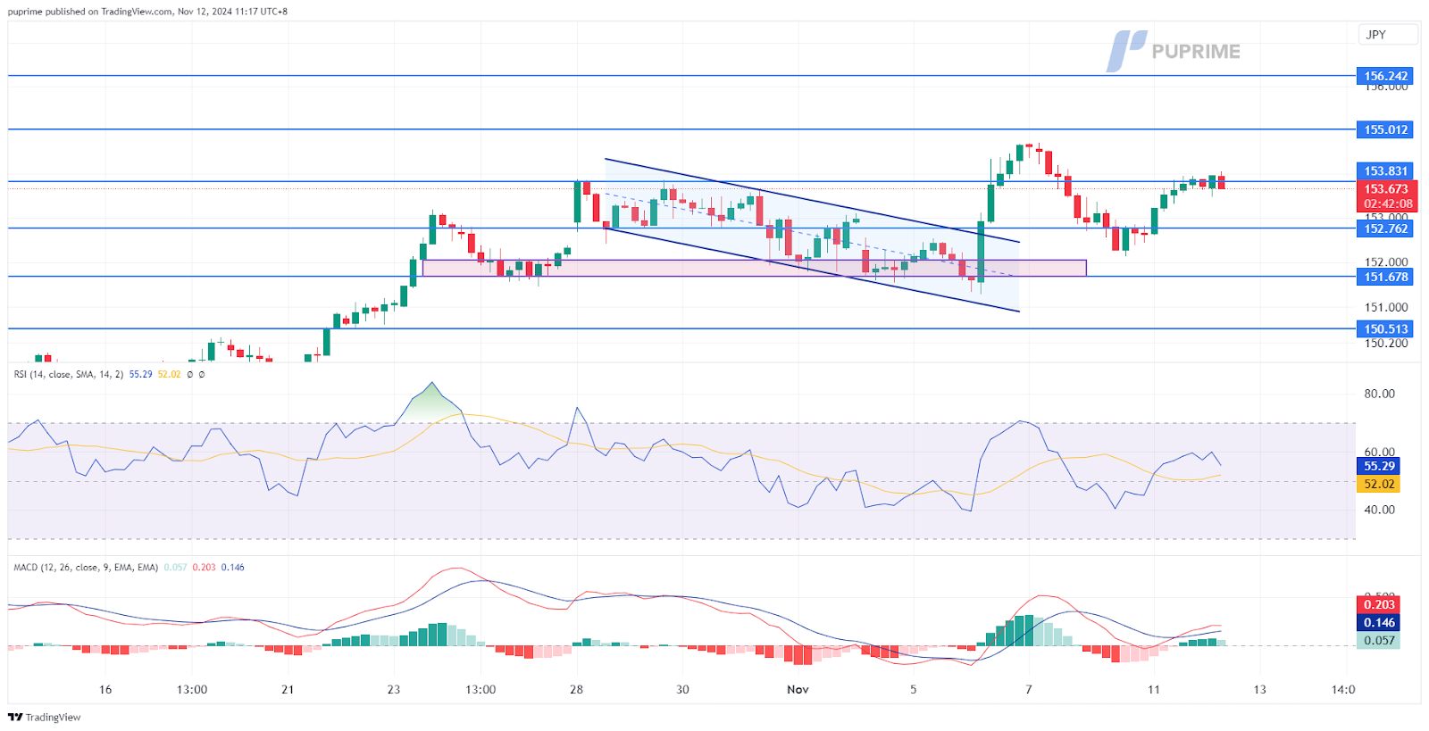 USD/JPY 12112024