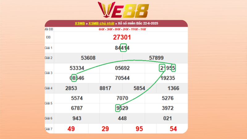 Dự đoán kết quả xsmb lô bạch thủ hôm nay 23/6/2025
