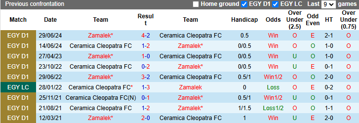 Lịch sử đối đầu Zamalek vs Ceramica Cleopatra