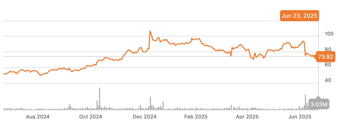 Source: Seeking Alpha, Stock Price Summary