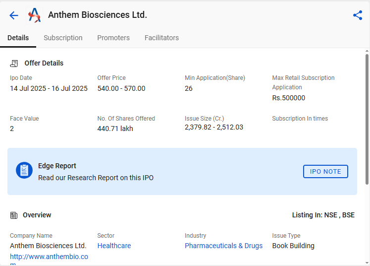 Anthem biosciences ipo details