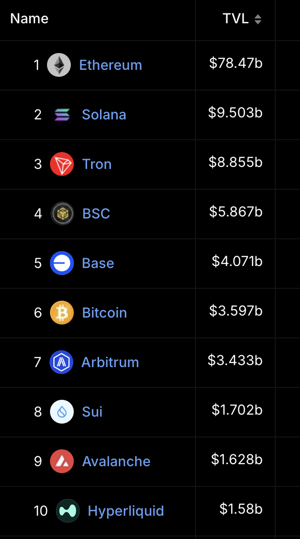 Top 5 Altcoin yang Harus Kamu Pantau Minggu Ini (9 Desember 2024)