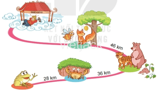 BÀI 55 ĐỀ-XI-MÉT. MÉT. KI-LÔ-MÉTI.HOẠT ĐỘNG 1Câu 1: Số? Đáp án chuẩn:a) 1 dm = 10 cm                1 m = 10 dm                1 m = 100 cm    4 dm = 40 cm                5 m = 50 dm                 3 m = 300 cmb) 30 cm = 3 dm                50 cm = 5 dm40 dm = 4 m                  20 dm = 2 mCâu 2: Chọn độ dài thích hợp.Đáp án chuẩn:Câu 3: Bạn nào nói đúng? Đáp án chuẩn:Bạn Mai và Rô-bốt nói đúng.II.LUYỆN TẬPCâu 1: Số? Đáp án chuẩn:5 dm + 8 dm = 13 dm                          26 dm + 45 dm = 71 dm65 m – 30 m = 35 m                            51 m – 16 m = 35 dmCâu 2: Quan sát tranh rồi trả lời câu hỏi. Đáp án chuẩn:Rô-bốt cần đi 45 m.Câu 3: Nam, Việt và Rô-bốt cùng chơi đá cầu. Nam đá quả cầu bay xa 4 m. Việt đá quả cầu bay xa 5 m. Rô-bốt đá quả cầu bay 7 m.a) Bạn nào đá quả cầu cầu bay xa nhất?b) Việt đá quả cầu bay xa hơn Nam bao nhiêu mét?Đáp án chuẩn:a) Rô-bốt đá quả cầu bay xa nhất.b) Việt đá quả cầu bay xa hơn Nam 1 m.III.HOẠT ĐỘNG 2