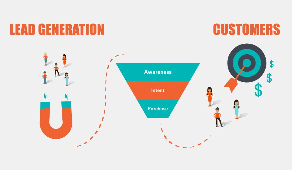 Leads and Conversions