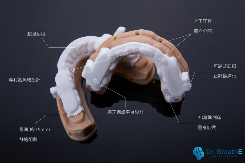 (2) 非侵入式的療法：止鼾牙套