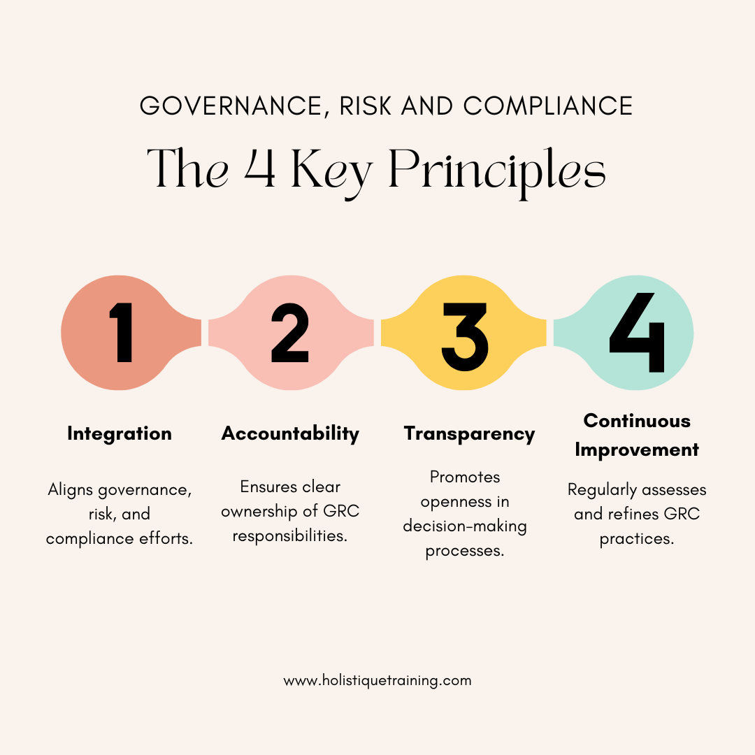 The 4 key Principles of Governance, Risk and Compliance