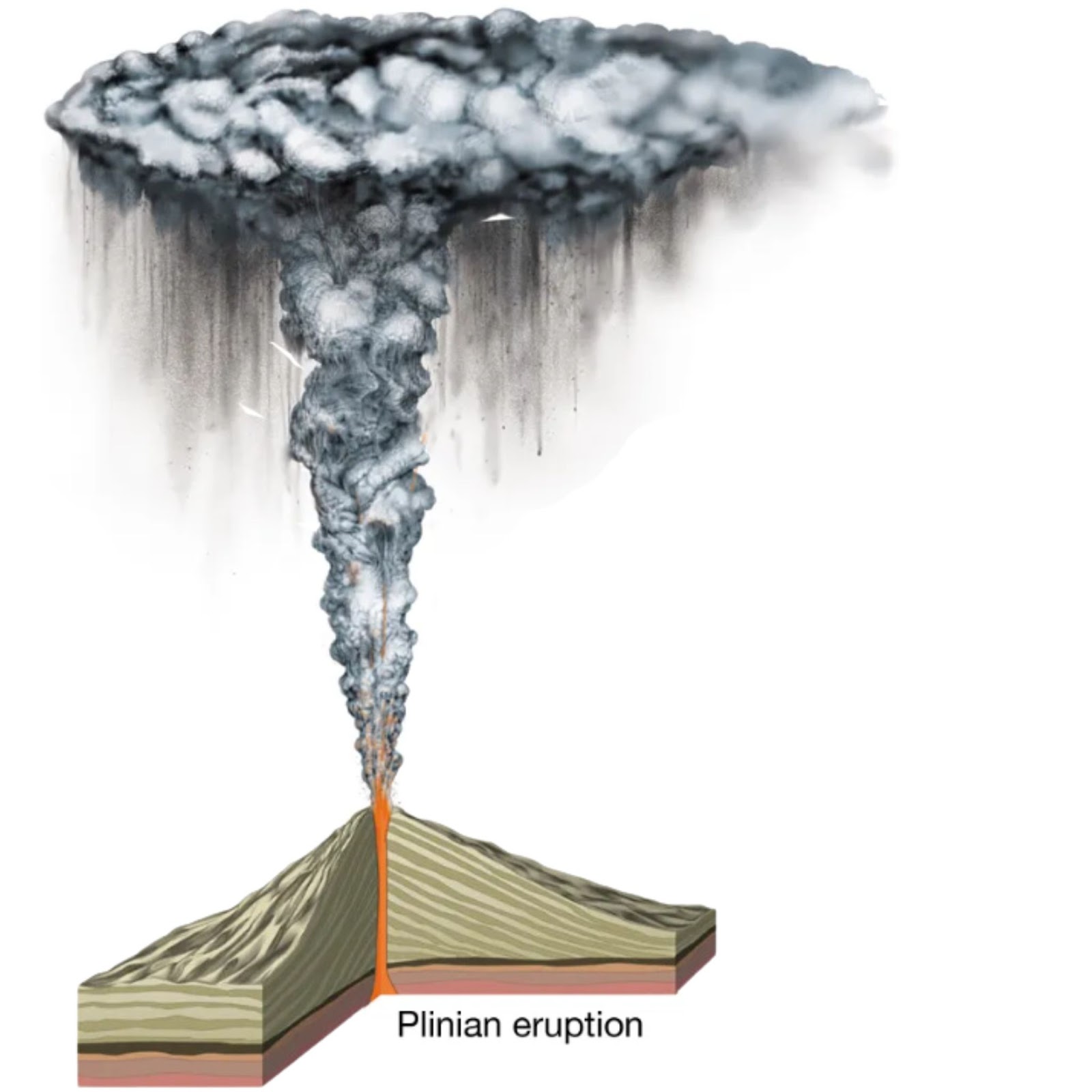 Vesuvius-Type Volcanic Eruption (Plinian Eruption)