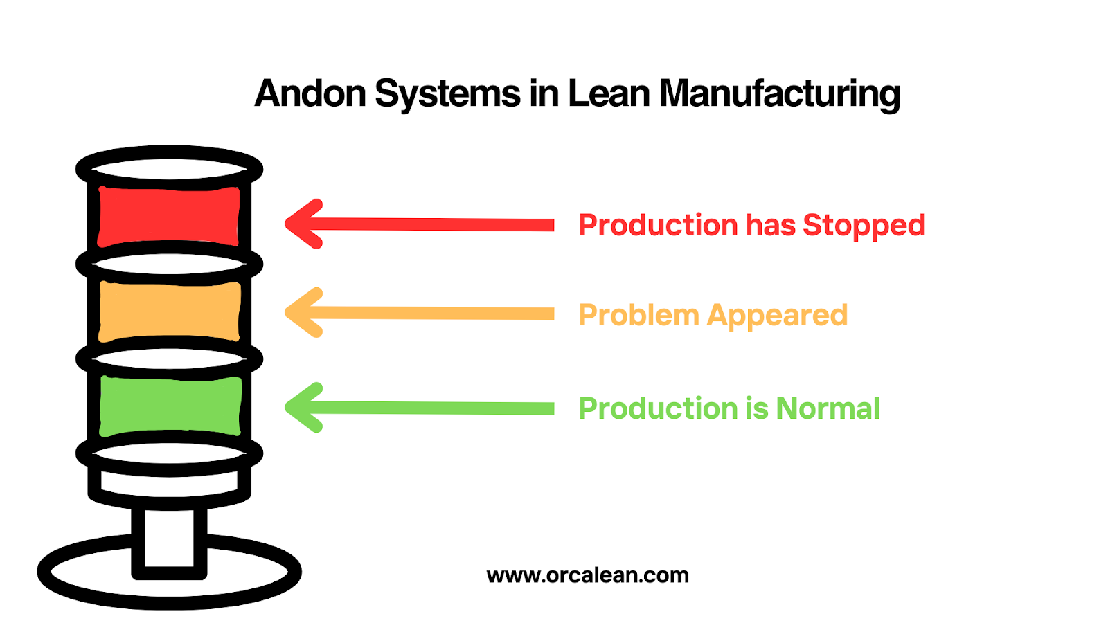 what is andon