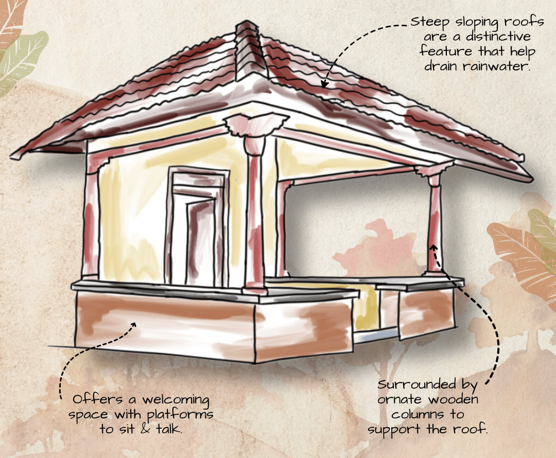 Illustration of a traditional pavilion with steep sloping roofs and ornate wooden columns, embodying the architectural richness of Kerala traditional homes. Platforms are built into the structure, offering a welcoming space to sit. The design efficiently drains rainwater, reflecting cultural heritage.