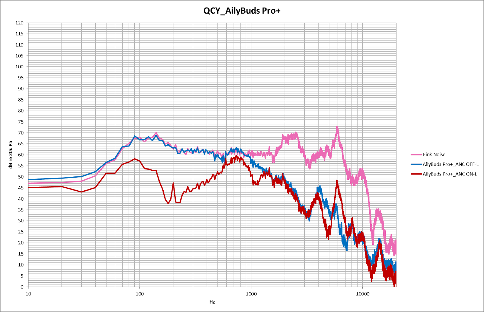 千元級殺手QCY三款耳機上市｜MeloBuds Pro、AilyBuds Pro+、Crossky GTR2 17
