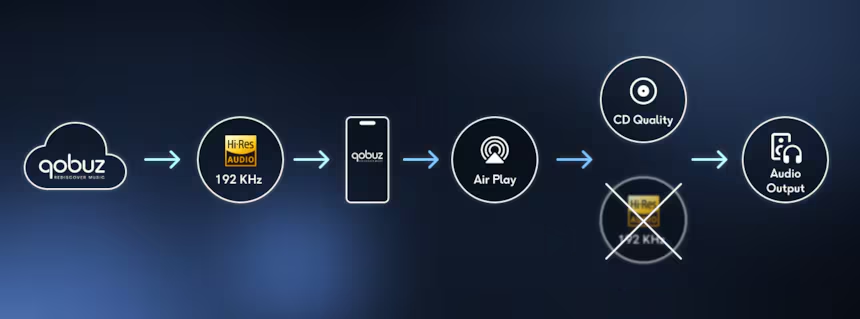Qobuz Connect AirPlay.