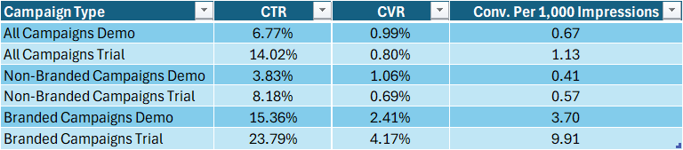 The analysis of 11,000 paid search ads.