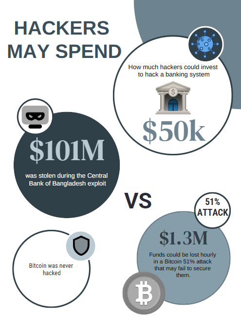 Costs and rewards of hacking different systems.