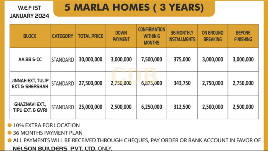 5 Marla Houses on Installment Payment Plan in Bahria Town 