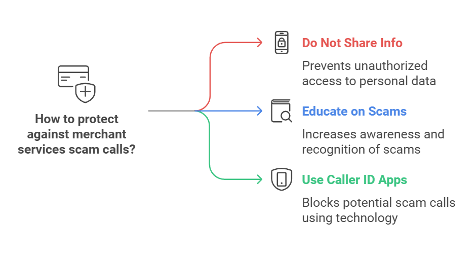 Infographic on protecting against merchant services scam calls