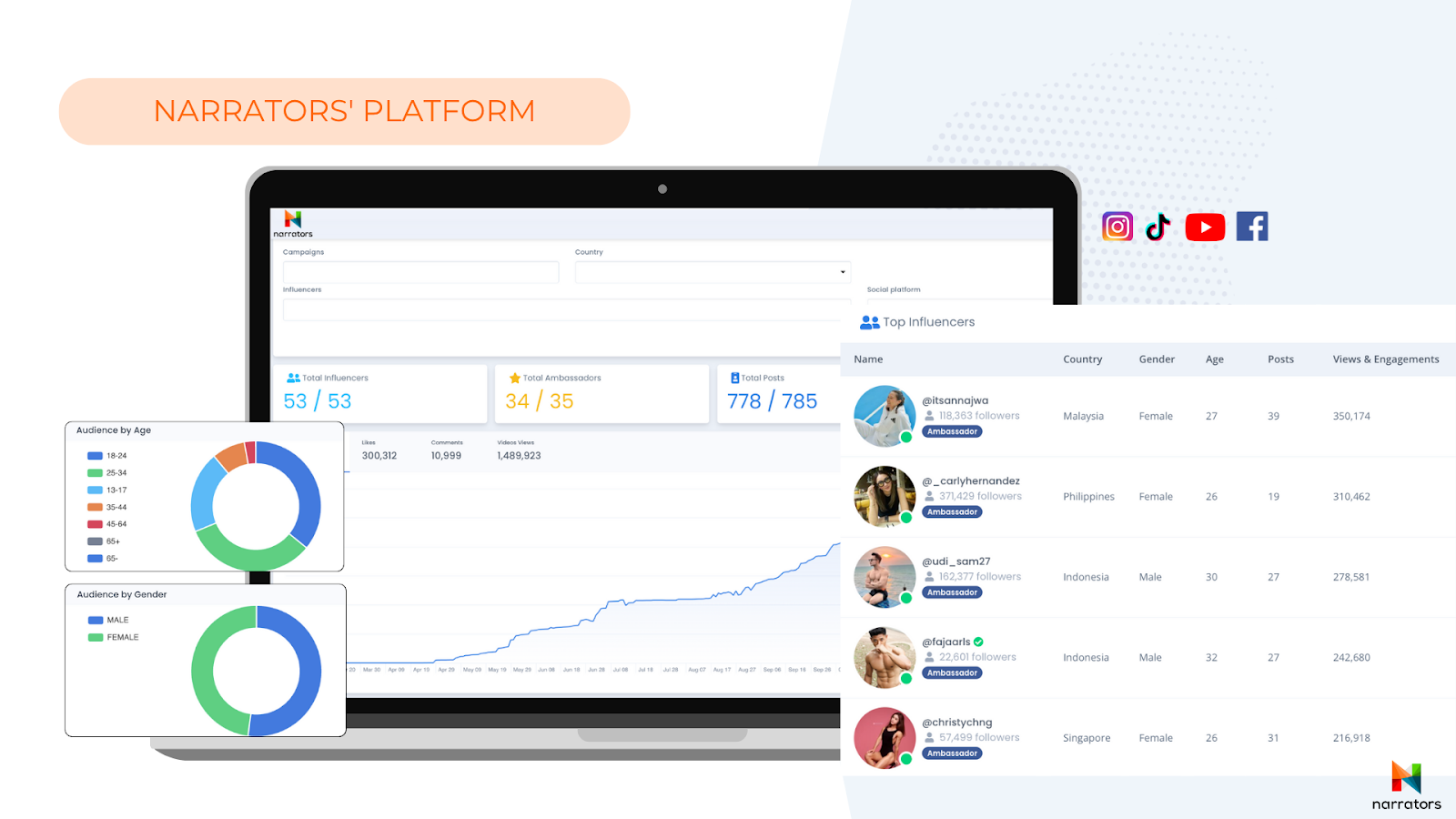 Narrators: The Tech Agency Tackling Scale Challenges For Brands In Southeast Asia