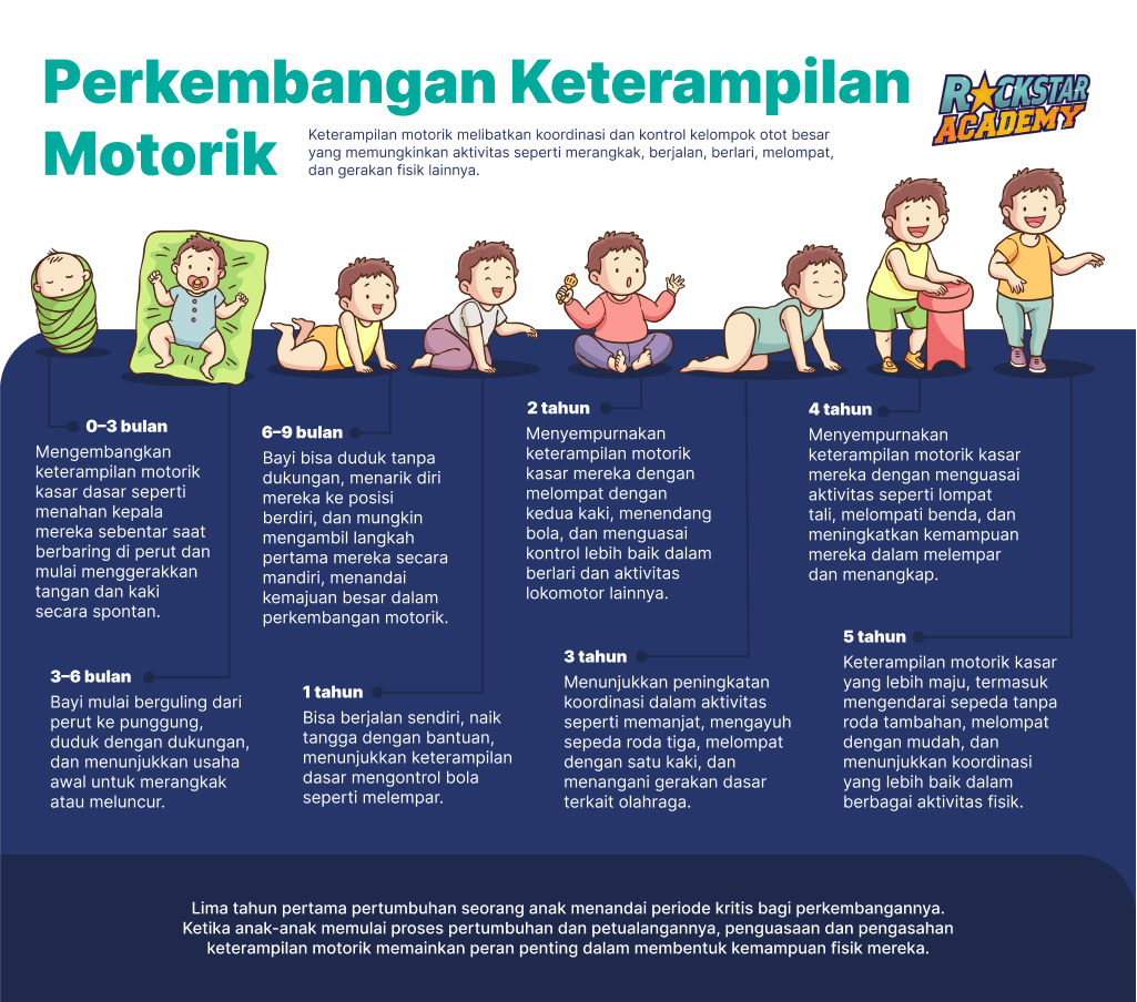 Milestone Perkembangan Keterampilan Motorik 