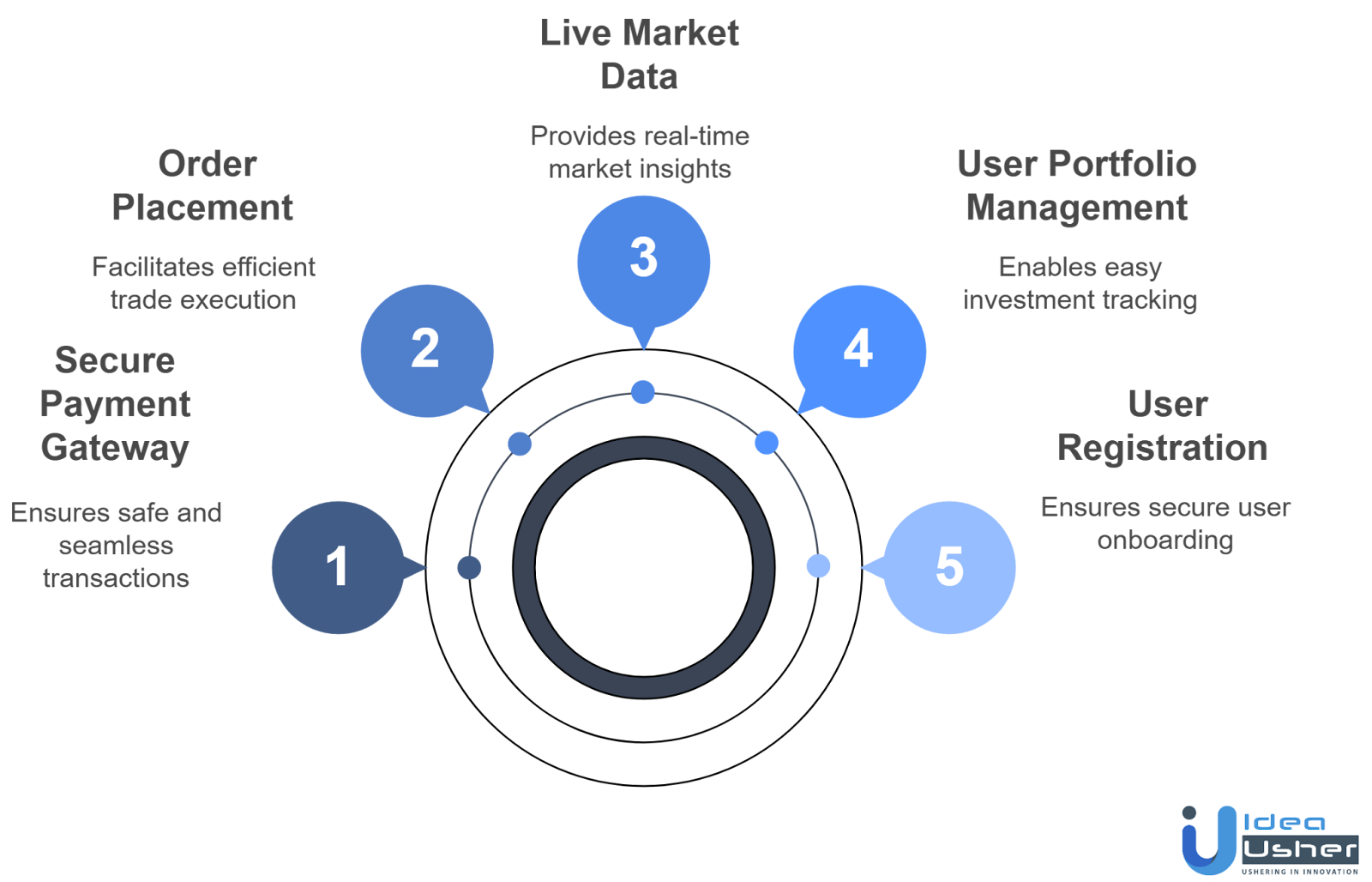 stock trading app development