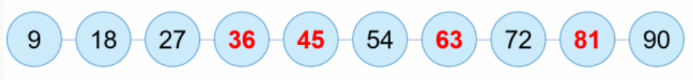 BÀI 44.BẢNG NHÂN 9THỰC HÀNHBài 1: Số?Giải nhanh:Bài 2: Đọc phép nhân trong bảng nhân 9 có tích là mỗi số dưới đâyGiải nhanh:9 x 3 = 27 9 x 5= 459 x 1 = 9 9 x 9 = 819 x 2 = 18 9 x 7 = 639 x 10 = 90 9 x 6 = 549 x 8 = 72 9 x 4 = 36LUYỆN TẬPBài 1: Tính nhẩm9 x 2                9 x 3                9 x 8                9 x 7                0 x 99 x 4                9 x 5                9 x 6                9 x 9                9 x 10Giải nhanh:18             27               72             63              036             45               54              81             90KHÁM PHÁ