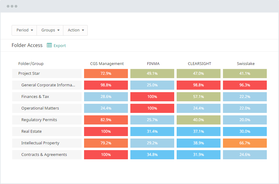 Data room activity heat map