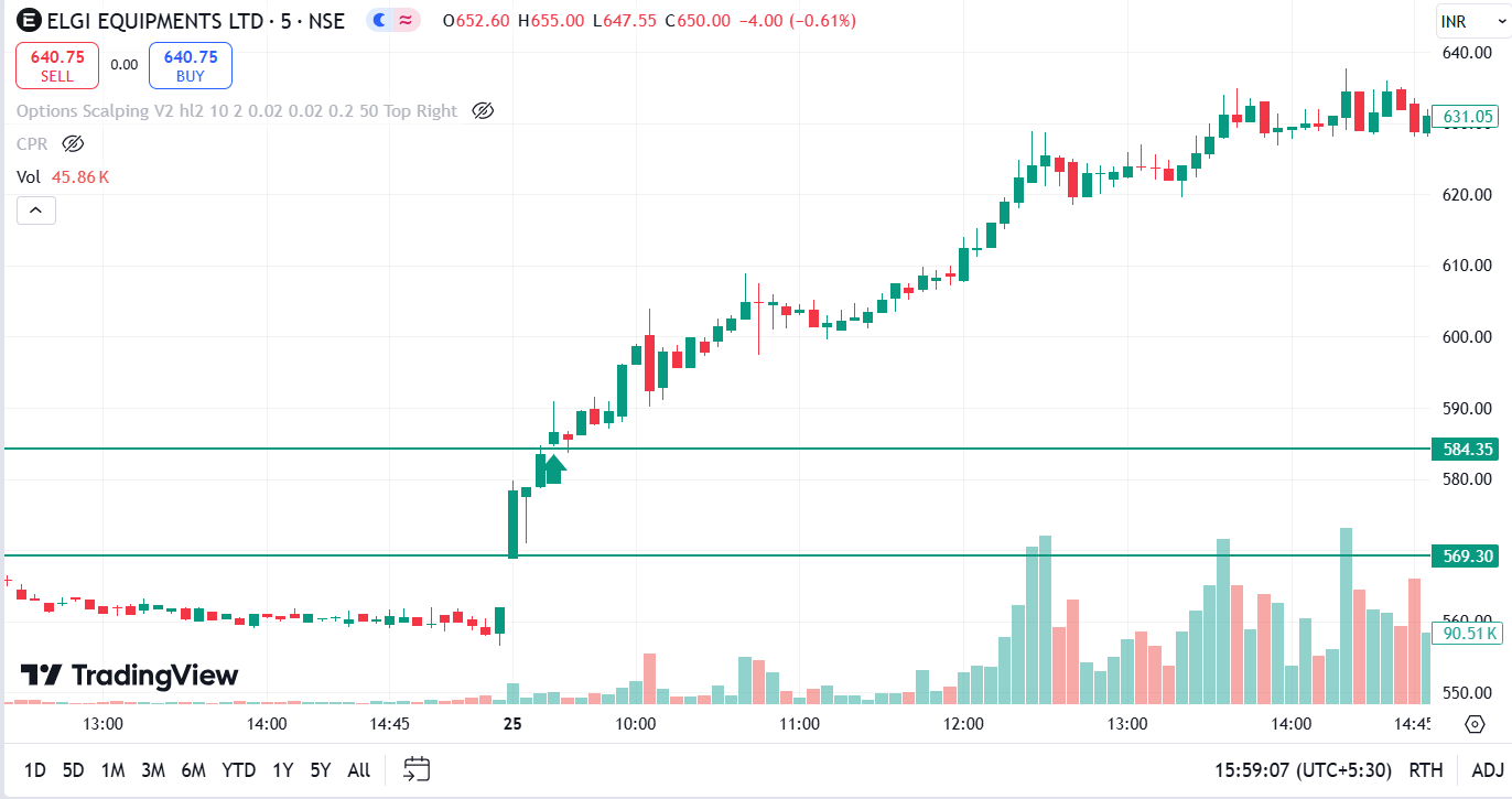 Top 5 Scalping Trading Strategies For Higher Return 4