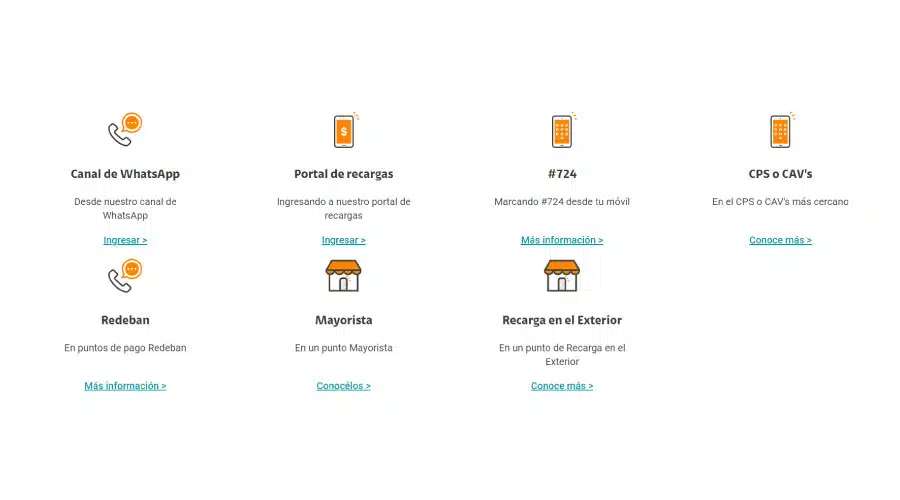 ¿Cómo recargar la tarjeta SIM Claro Colombia?