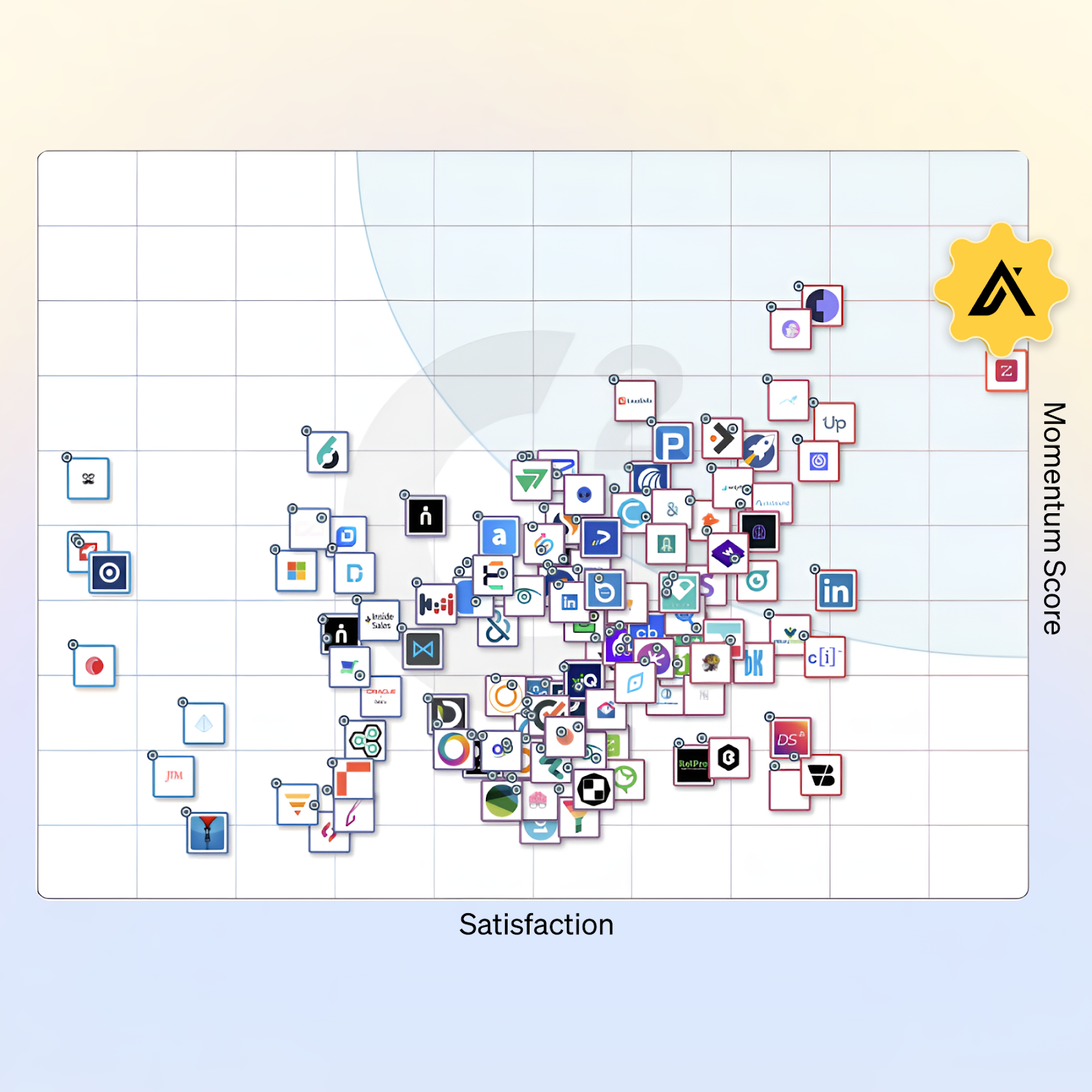 Image of a quadrant with lots of software companies across it. Apollo is up and to the right.