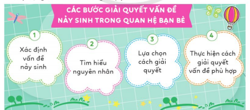 CHỦ ĐỀ 8. NHỮNG NGƯỜI BẠN QUANH EMTUẦN 32