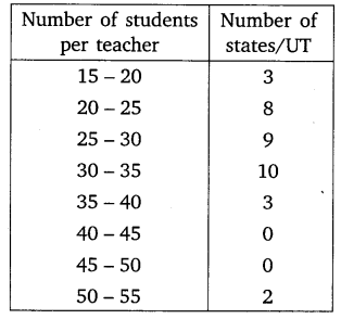 NCERT Solutions For Class 10 Maths Chapter 14 Statistics Ex 14.2 Q4