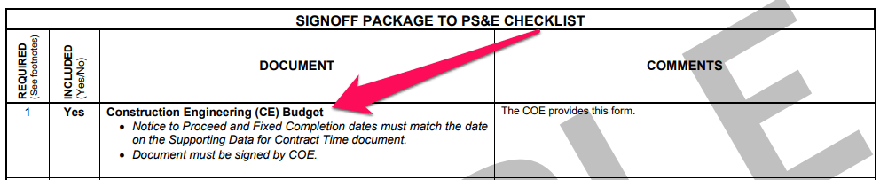 sign-off package checklist