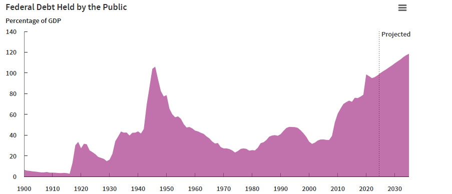 Powell’s crypto turn—How the Fed and institutions back Bitcoin - 1