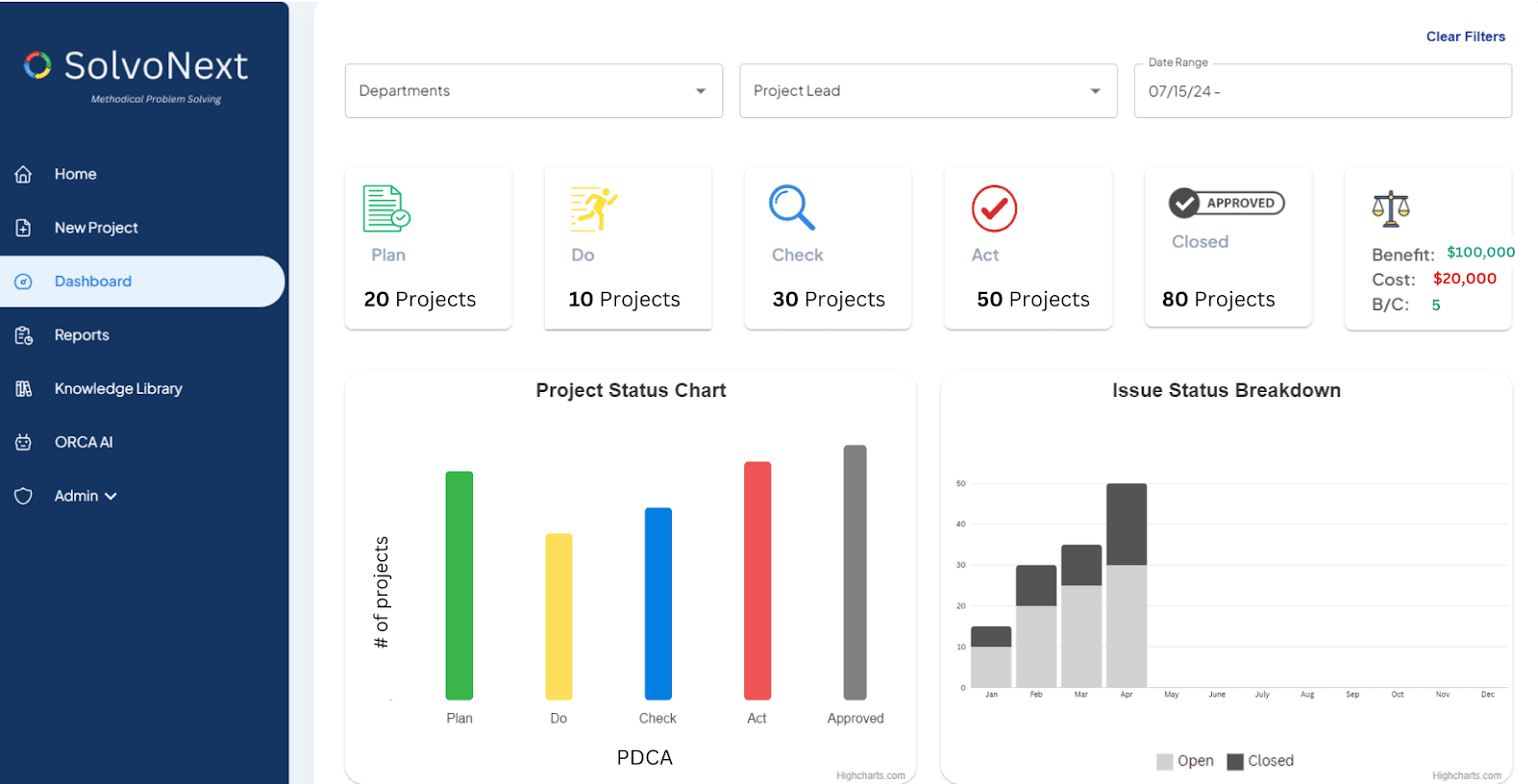 kpi dashboard for factory