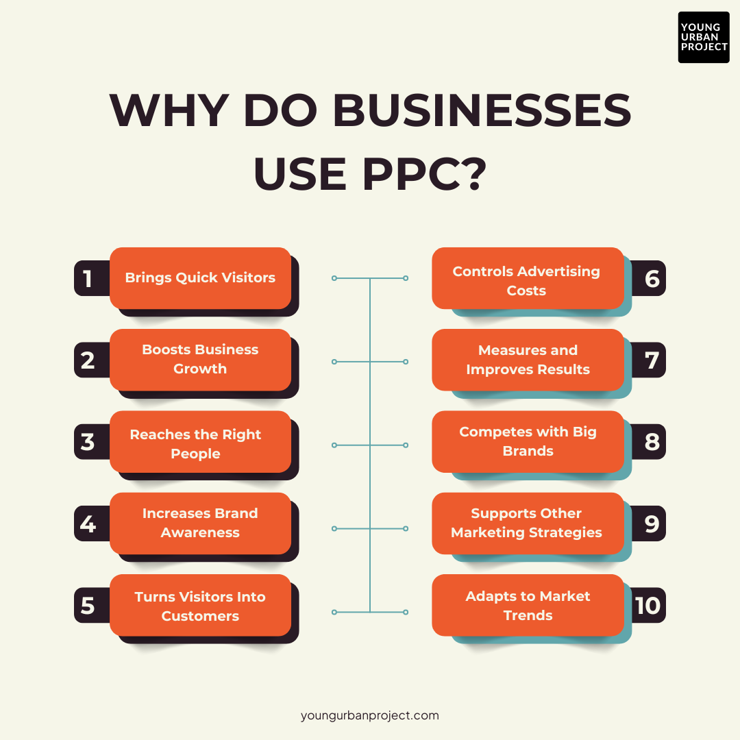 Why Do Businesses Use PPC?