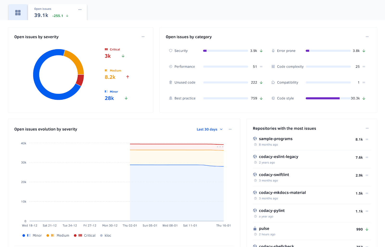 organic metrics dashboard