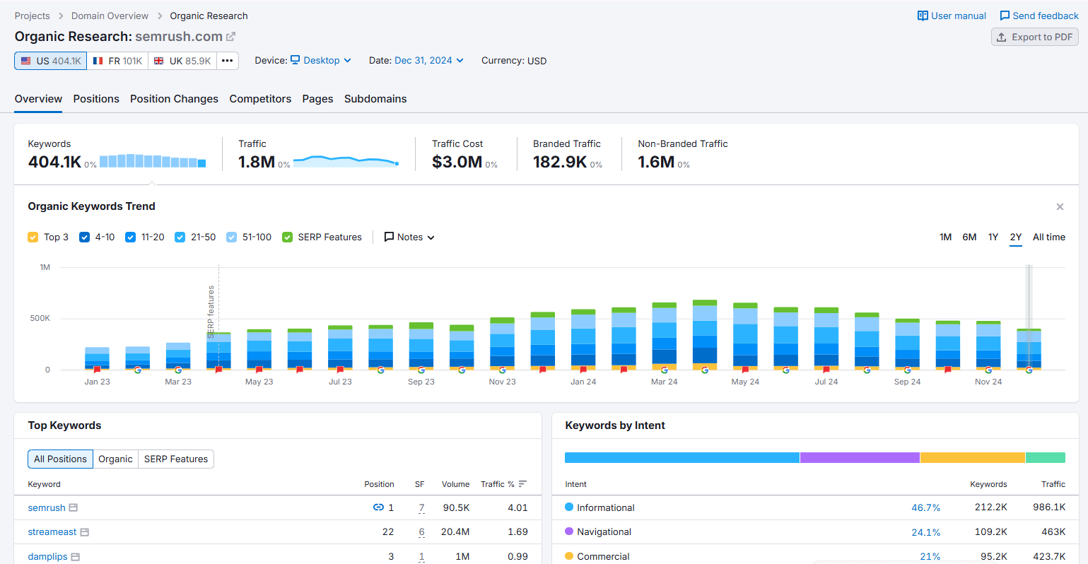 SEMrush organic research feature