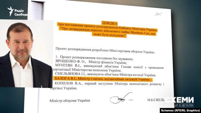 Погодив дозвіл на продаж військового майна Віктор Балога, як міністр з питань надзвичайних ситуацій України