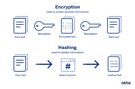 https://www.diendan.org/khoa-hoc-ky-thuat/ky-thuat-chuoi-khoi-tien-ao-tai-san-ao-va-chinh-sach-cua-viet-nam/Blockchain7_tien_html_67b8ca3e.png