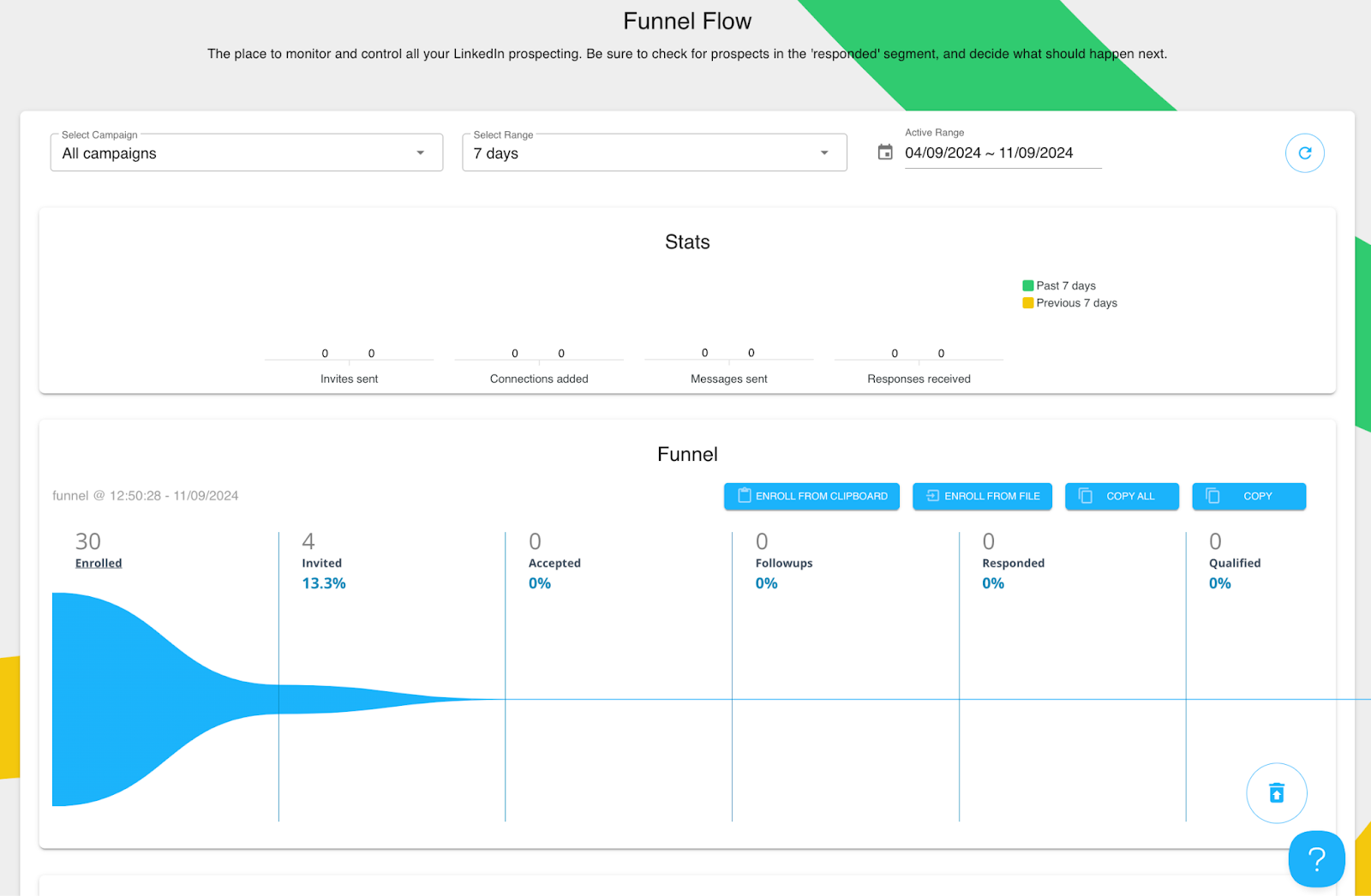 Funnel Flow dashboard.