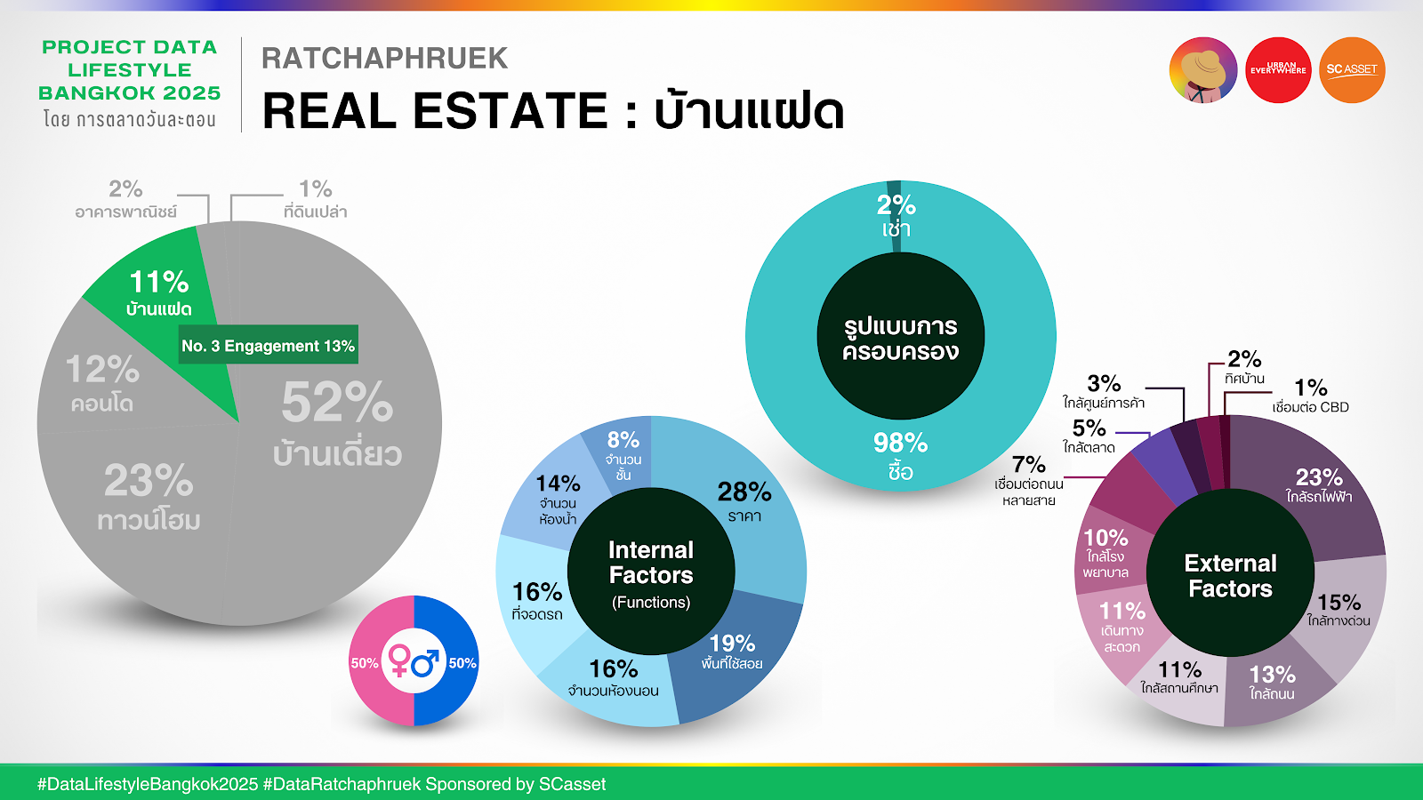 Data ราชพฤกษ์